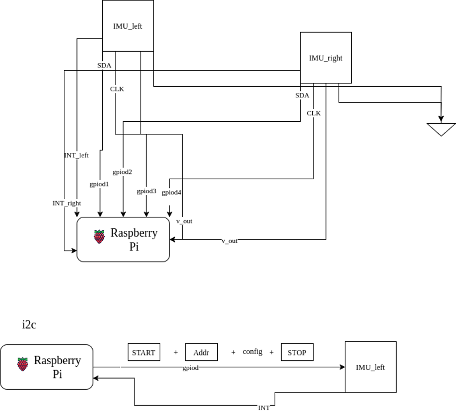 Hardware connection diagram